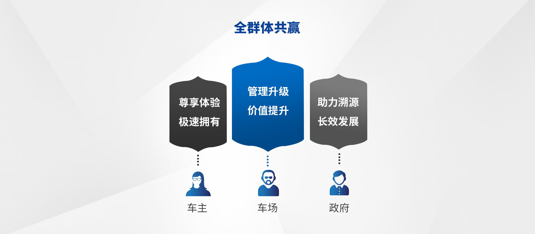 智慧停車場收費系統(tǒng)、智能停車場管理系統(tǒng)、無人收費停車場服務(wù)