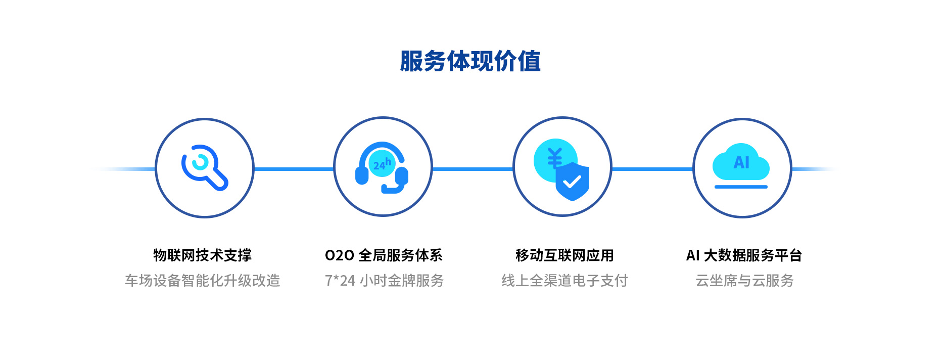 智慧停車場收費系統(tǒng)、智能停車場管理系統(tǒng)、無人收費停車場服務(wù)